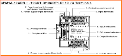 Toeri Dasar PLC Omron