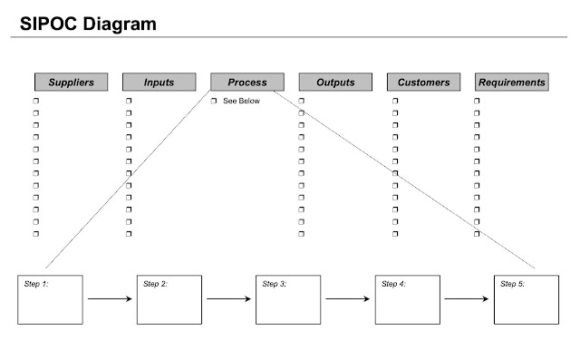 Six Sigma Tutorial and Material, Six Sigma Learning, Six Sigma Certification, Six Sigma Exam Prep