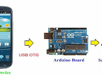 Arduino USB Servo Motor Control