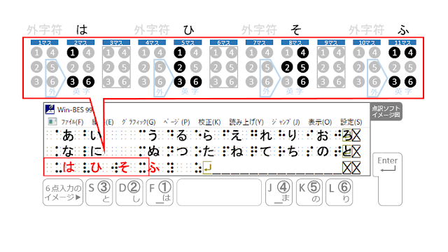 3行目の2マス目に、は、5マス目に、ひ、8マス目に、そ、11マス目に、ふ、と書かれた点訳ソフトのイメージ図