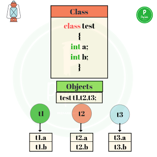 image of example of Inheritance