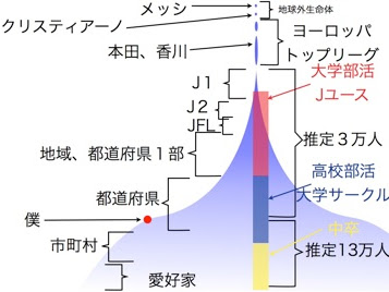 選択した画像 日本 サッカー リーグ ピラミッド 738942-日本 サッカー リーグ ピラミッド