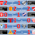 Primera - Fecha 9 - Resultados