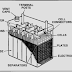 Pengertian Dan Fungsi Baterai / Aki