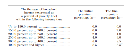 Enhanced ACA subsidy framework