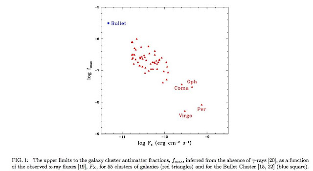 jumlah-antimateri-sedikit-di-alam-semesta-informasi-astronomi