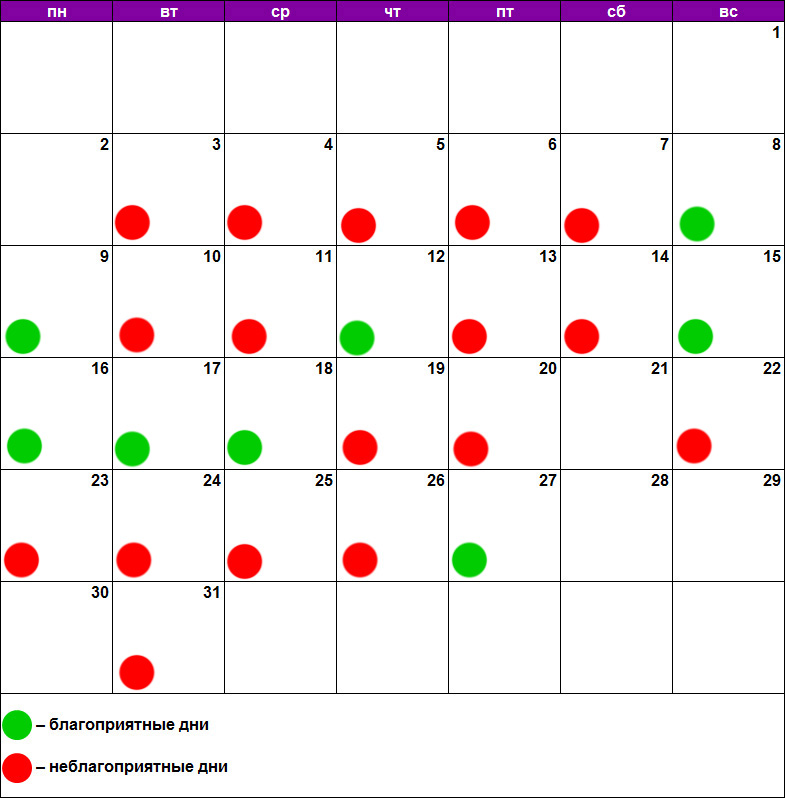 Лунный календарь для стрижки декабрь 2019