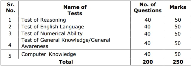 UIIC Assistant Exam Pattern 2024