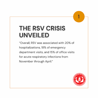 Overall, RSV was associated with 20% of hospitalizations, 18% of emergency department visits, and 15% of office visits for acute respiratory infections from November through April. #RSV #hospitalizations #crisis