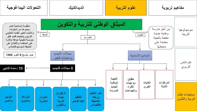 خطاطت لمستجدات نظام التربية والتكوين