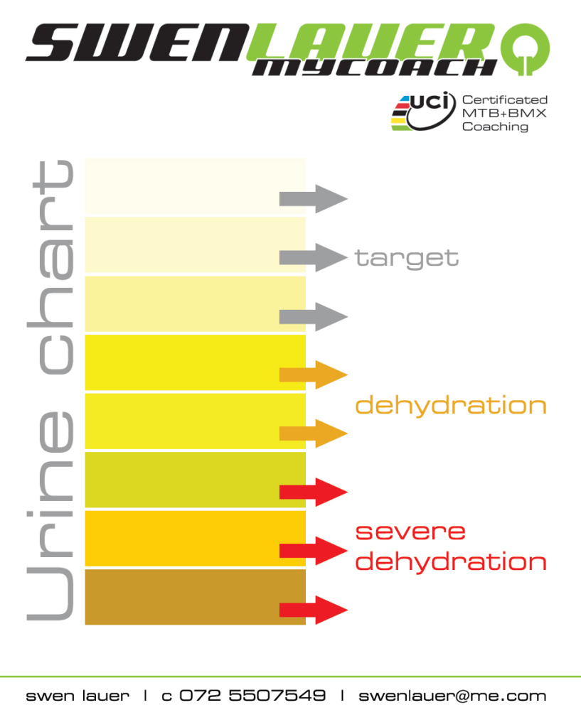 Urine kuning selepas mengambil B Complex?-Kenali Warna 