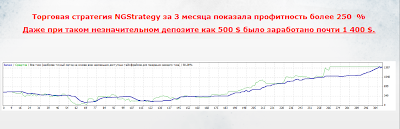 доходность программы NGCalc 2.