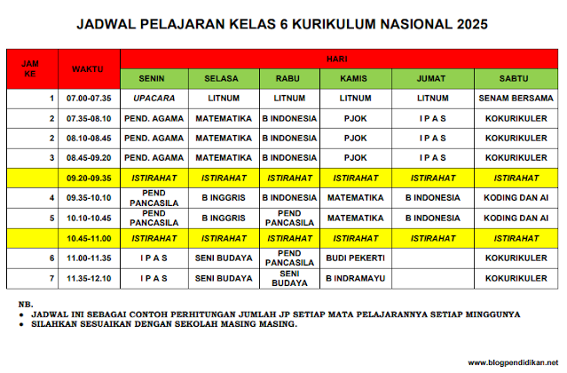 Jadwal Mata Pelajaran dan Alokasi Waktu Jenjang SD Struktur Kurikulum 2025