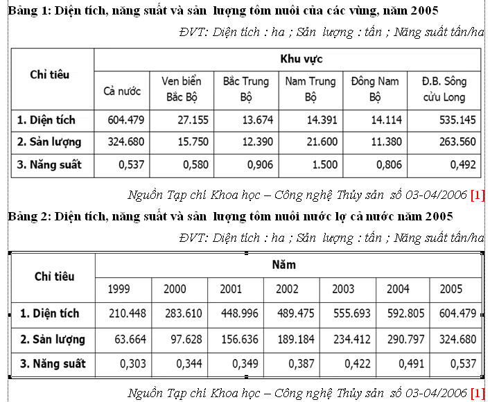 Tại sao Đồng Bằng Sông Cửu Long có sản lượng nuôi trồng thuỷ sản lớn nhất nước ?