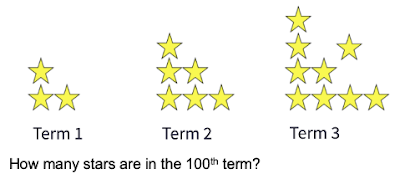 How many stars in the 100th term? Term 1: 3 stars Term 2: 6 stars Term 3 9 stars