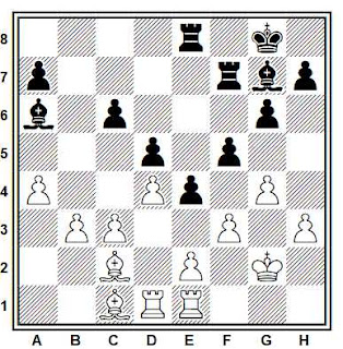 Posición de la partida de ajedrez Ilyin - Komarov (URSS, 1980)