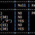 Alter Table di MySQL (XAMPP)