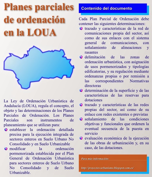 Plan Parcial en Andalucía