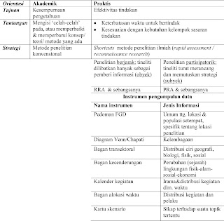   paradigma penelitian kualitatif, paradigma penelitian kualitatif pdf, contoh paradigma penelitian dalam skripsi, bab 3 paradigma penelitian kualitatif, paradigma penelitian kualitatif konstruktivisme, ciri ciri paradigma penelitian kualitatif, paradigma interpretif dalam penelitian kualitatif, paradigma penelitian kualitatif psikologi, macam paradigma kualitatif