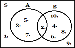 Cara Membuat / Menggambar Diagram Venn