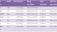 Aktiva Tetap / Akuntansi Aktiva Tetap Aset Tetap / Aktiva tetap berwujud (tangible fixed assets).