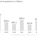 Great Graphic:  US M&A Boom 