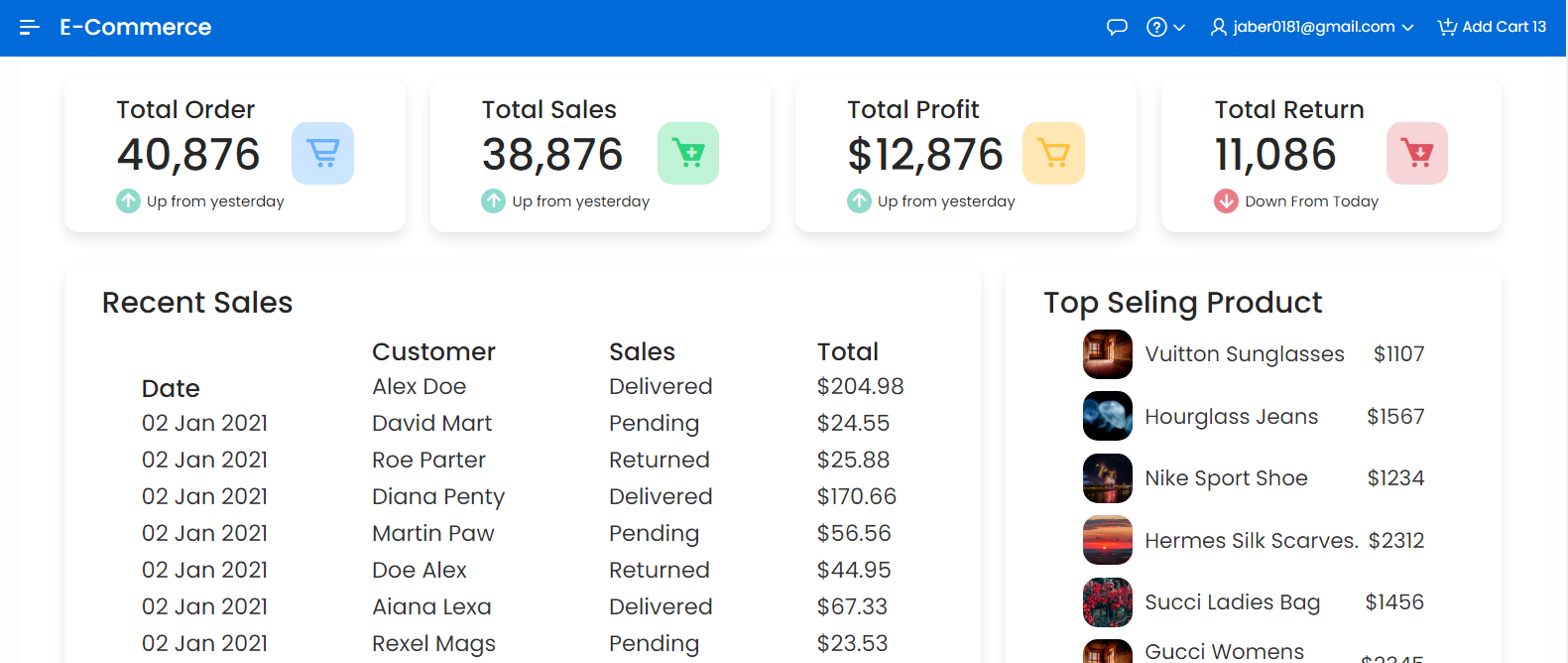  Create Admin Dashboard Using Dynamic Data via HTML CSS In Oracle Apex