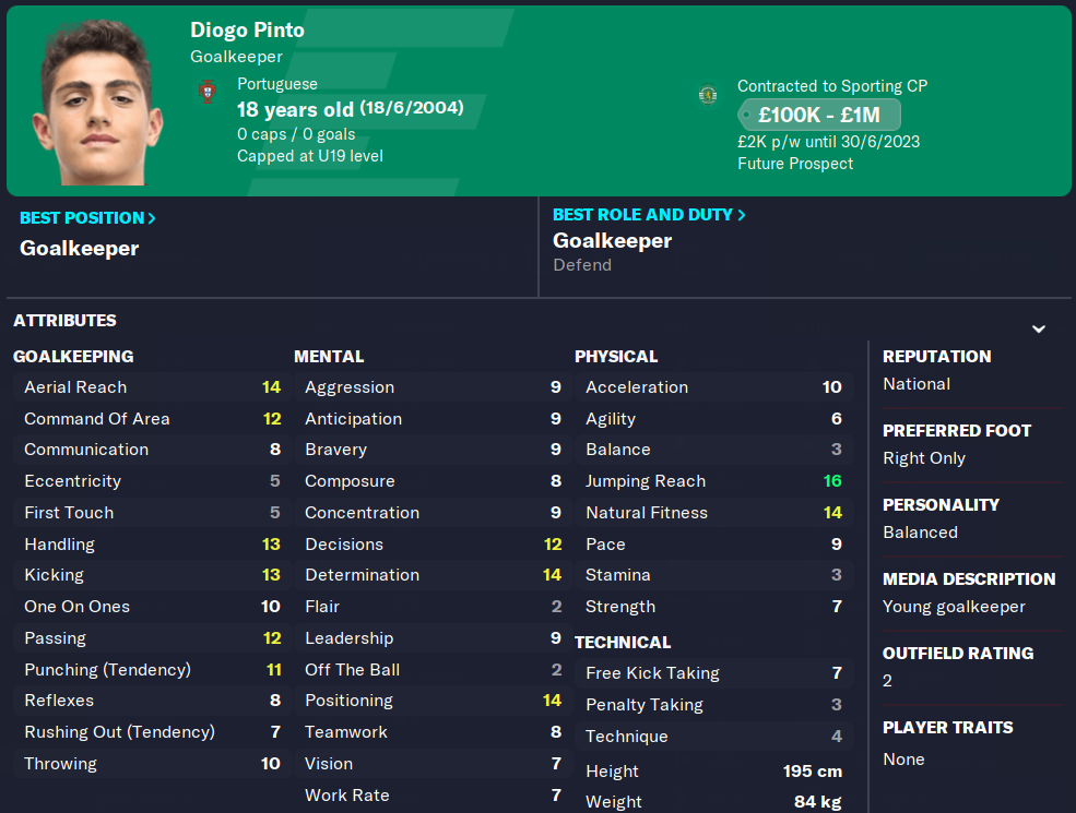 FM23 Diogo Pinto