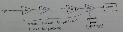 Power amplifier,amplifier