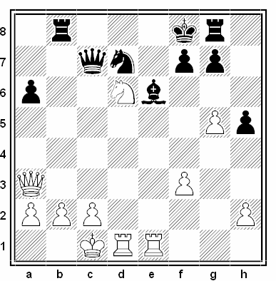 Posición de la partida de ajedrez Viktor Kupreichik - Vitaly Tseshkovsky (Campeonato de la URSS, 1976)