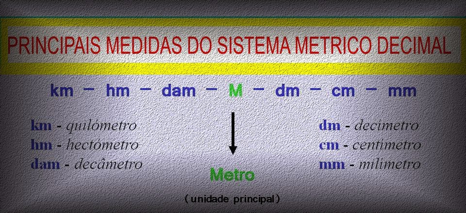 Blog Recordando Matematica Sistemas De Medidas