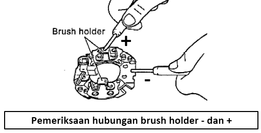 Pemeriksaan Motor Starter Kendaraan Ringan dan Alat Berat