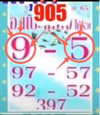 VIP PAPER 16-04-2022 THAI LOTTERY | 3UP TOTAL GAME OPEN 16-04-2022