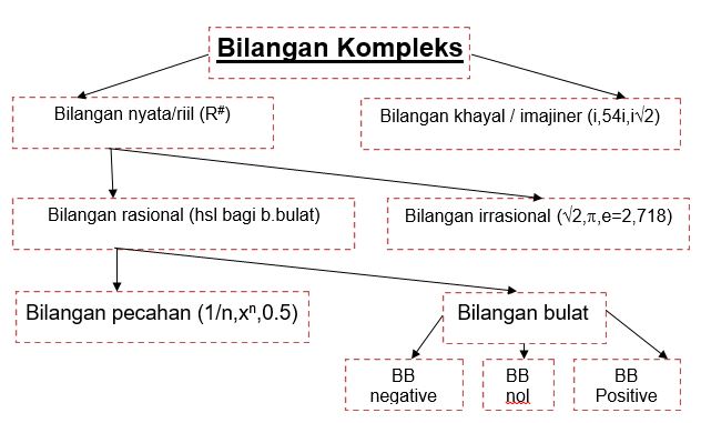 Contoh Operasi Himpunan Gabungan - Temblor En