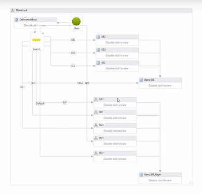 Civil 3D Subassembly Composer Flowchart