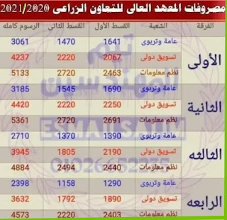 مصاريف المعهد العالي للتعاون الزراعي بشبرا الخيمة