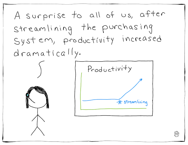 amusedbits, cartoon, humor, irony, sarcasm, Productivity, Purchasing, 