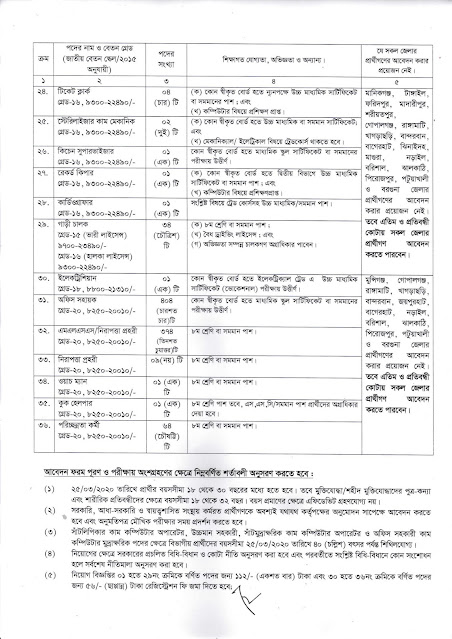 DGFP Job Circular 2021 dgfp.gov.bd