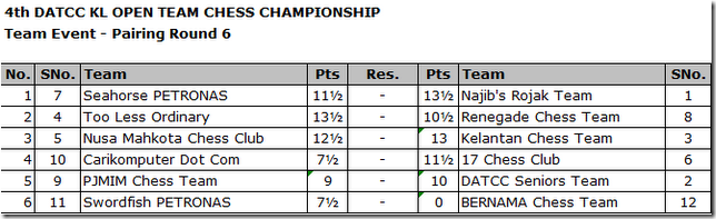 Pairing Round 6 v2
