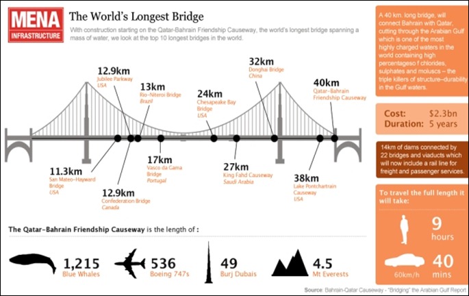 qatar-bahrain-puente