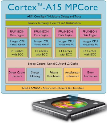 Cortex A15 Architecture