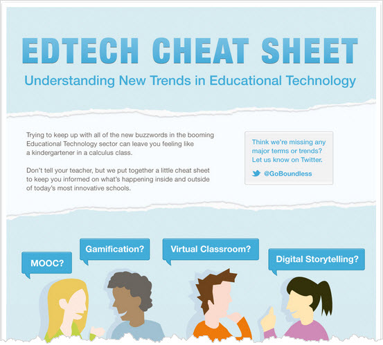 EdTech Cheat Sheet