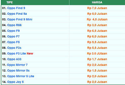 "daftar harga oppo3"