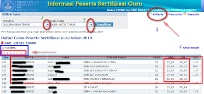 Cara Cek Peserta Sertifikasi UKG Guru Tahun 2017/2018