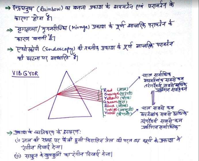 Physics Notes In Hindi Pdf Free Download Gkstudy24 Online