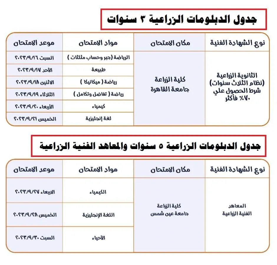 طريقة التقديم في معادلة كلية الزراعة للدبلومات الصناعية 2023