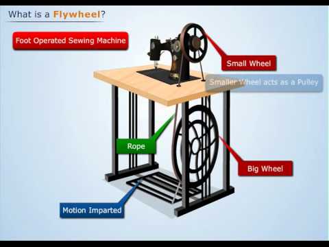 Working of Flywheel | Theory of Machines