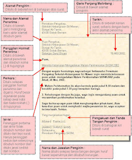 KELAS USANG: Penulisan : Surat Kiriman Rasmi