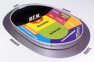 Zonas Concierto R.E.M. en Lima