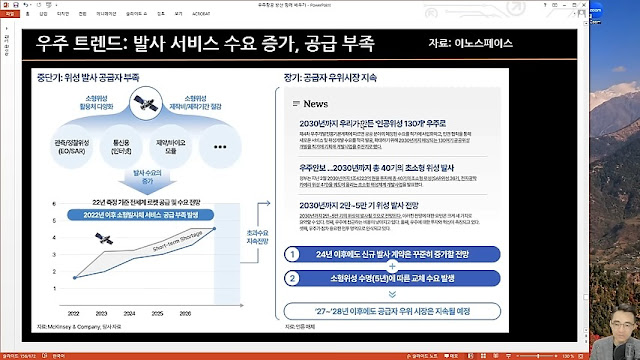 우주 트렌드: 발사 서비스 수요 증가, 공급 부족
